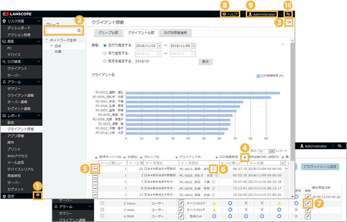 Webコンソール画面