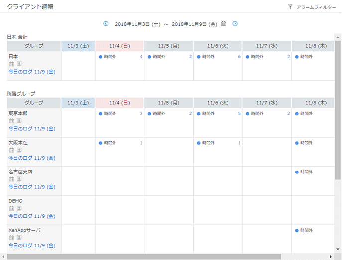 「クライアント週報」画面