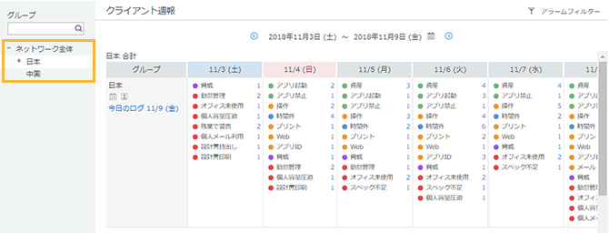 「クライアント週報」画面