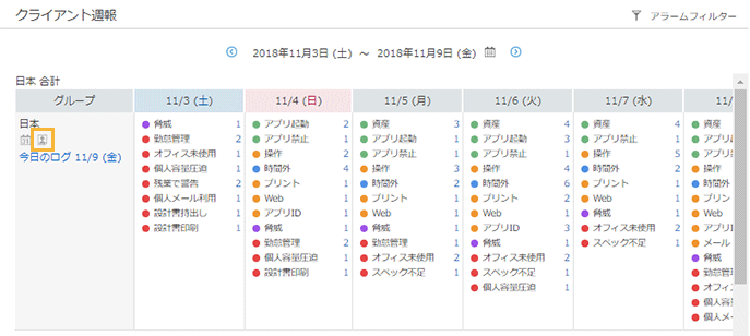 「クライアント週報」画面