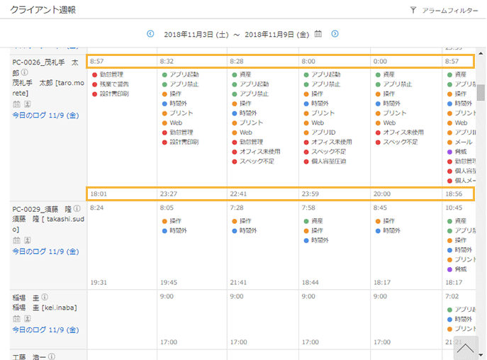 「クライアント週報」画面 「クライアント週報」画面