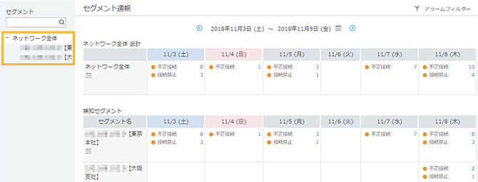 「セグメント週報」画面