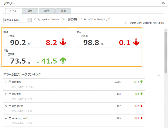 「サマリー」画面