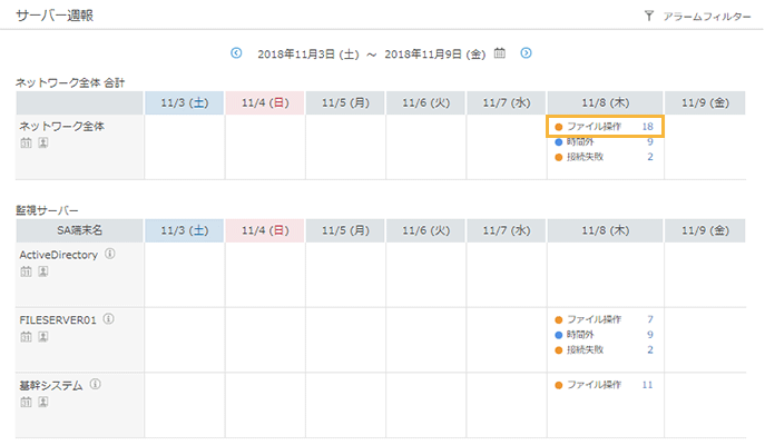 「サーバー週報」画面