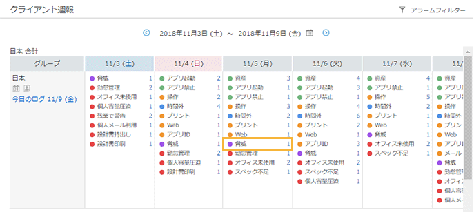 「クライアント週報」画面