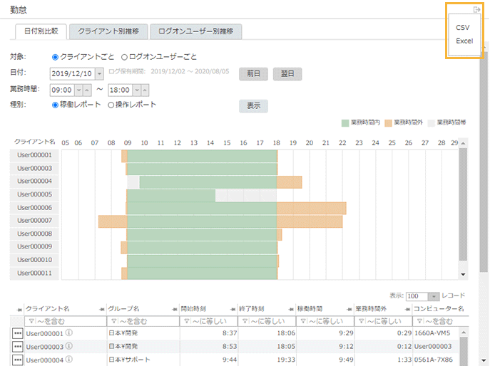 「勤怠 日付別比較」画面