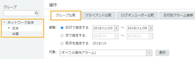 「操作 グループ比較」画面
