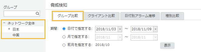 「脅威検知 グループ比較」画面