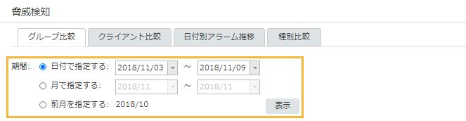 「脅威検知 グループ比較」画面