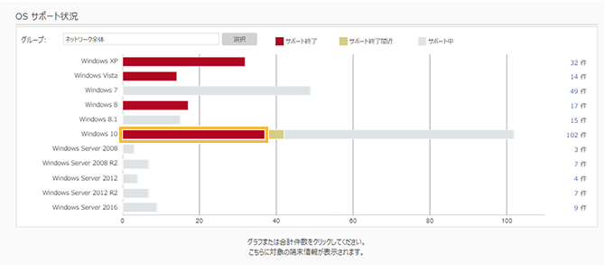 「OSサポート状況」画面