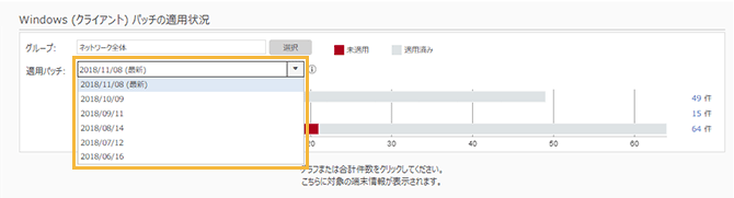 「Windows（クライアント）パッチの適用状況」画面