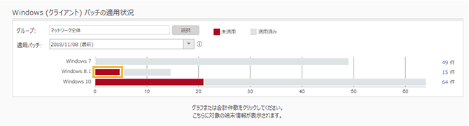 「Windows（クライアント）パッチの適用状況」画面