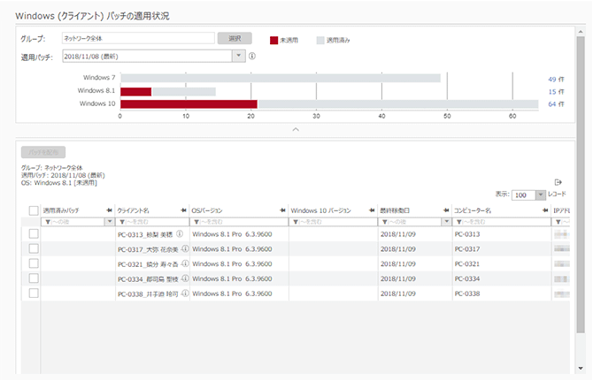 「Windows（クライアント）パッチの適用状況」画面