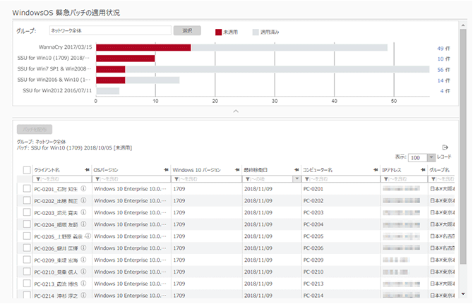 「WindowsOS 緊急パッチの適用状況」画面