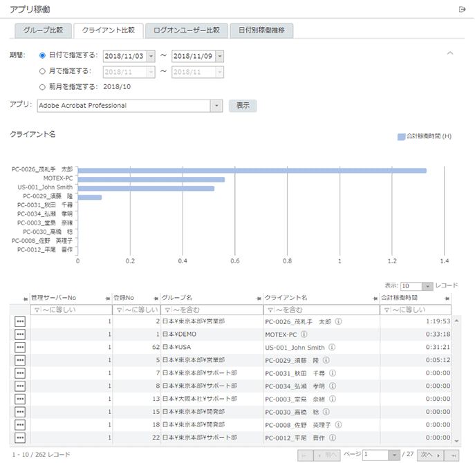 「クライアント比較」画面 「クライアント比較」画面