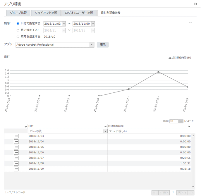 「日付別稼働推移」画面 「日付別稼働推移」画面