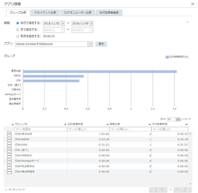 「グループ比較」画面 「グループ比較」画面