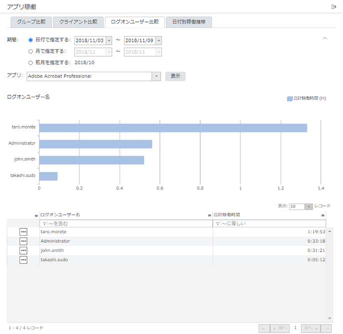 「ログオンユーザー比較」画面 「ログオンユーザー比較」画面