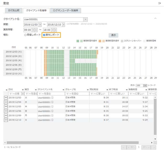 「クライアント別推移・操作レポート」画面