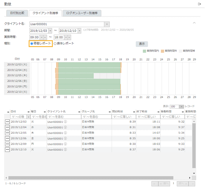 「クライアント別推移・稼働レポート」画面