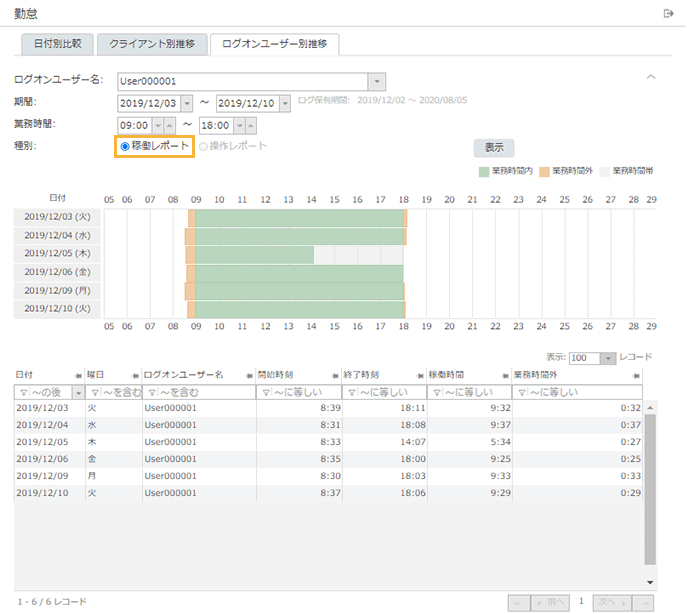 「ログオンユーザー別推移」画面