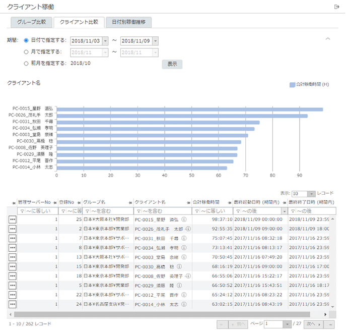 「クライアント比較」画面