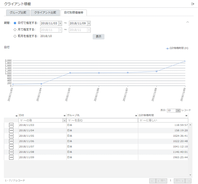 「日付別稼働推移」画面