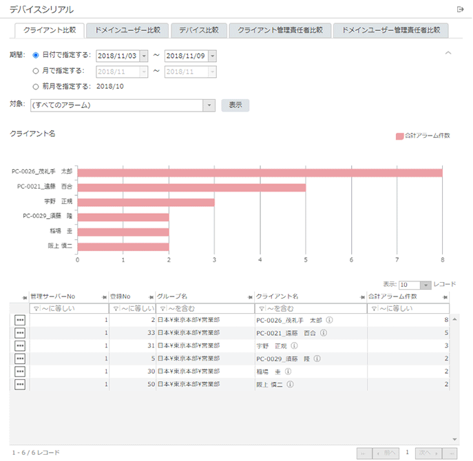 「デバイスシリアル クライアント比較」画面