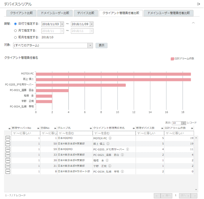 「クライアント管理責任者比較」画面