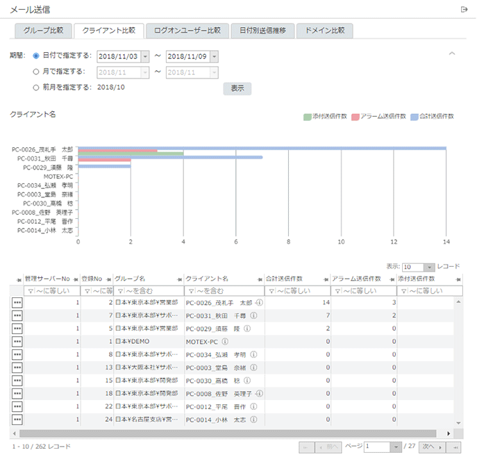 「クライアント比較」画面