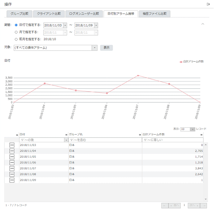 「日付別アラーム推移」画面