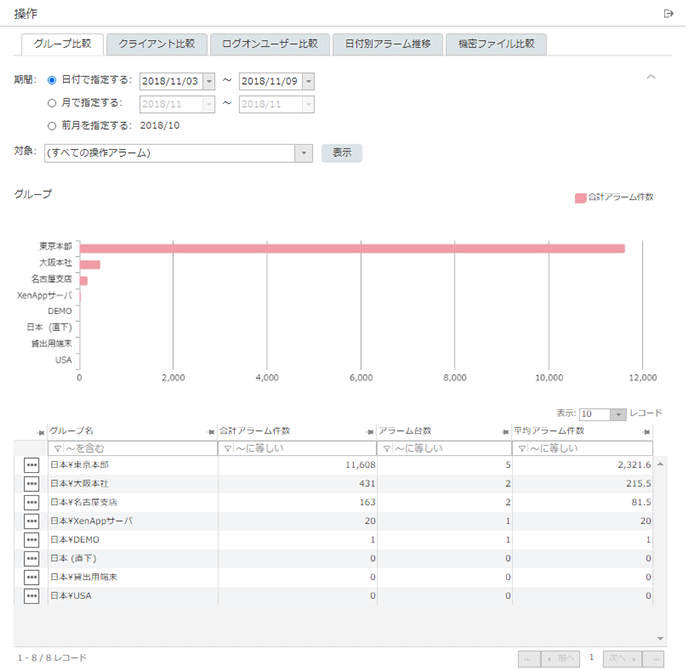 「操作 グループ比較」画面