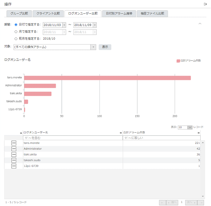 「ログオンユーザー比較」画面