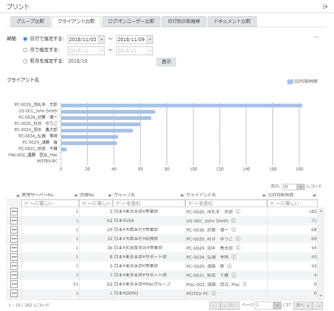 「クライアント比較」画面