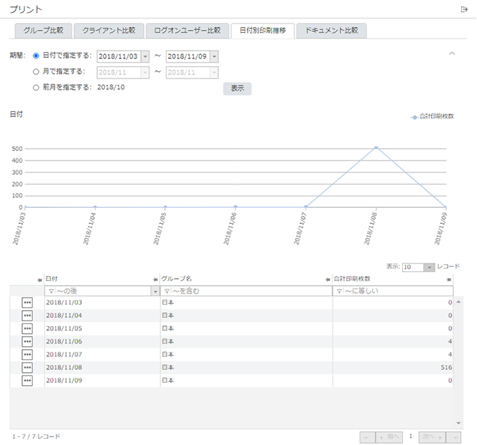 「日付別印刷推移」画面