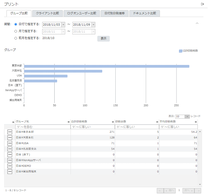 「プリント グループ比較」画面