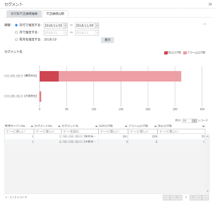 「不正接続比較」画面 「不正接続比較」画面