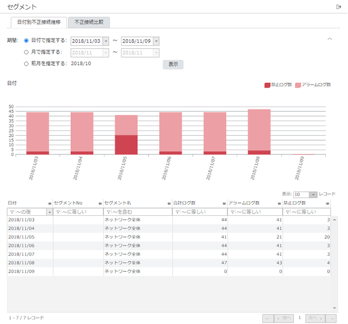 「日付別不正接続推移」画面 「日付別不正接続推移」画面