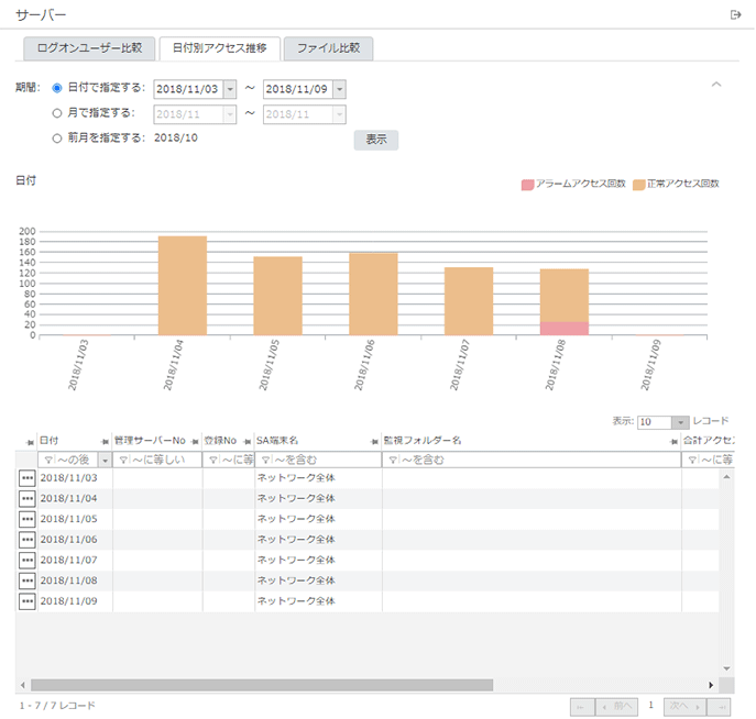 「日付別アクセス推移」画面