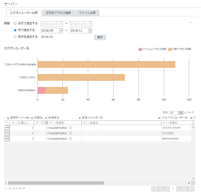 「ログオンユーザー比較」画面