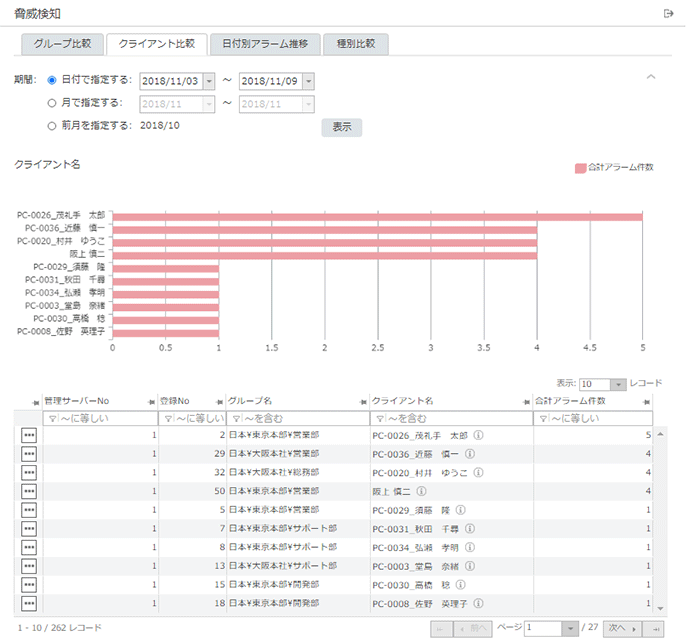 「クライアント比較」画面