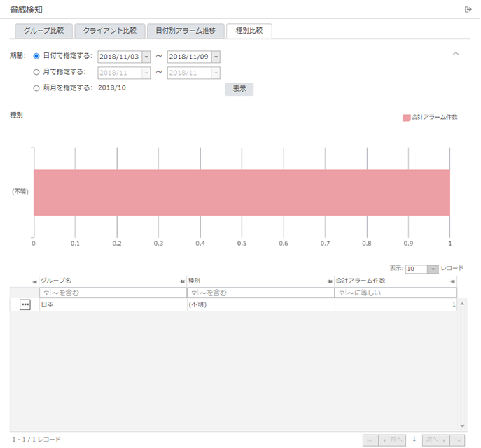 「種別比較」画面