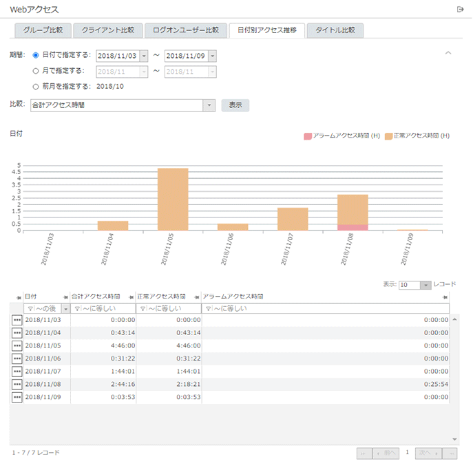 「日付別アクセス推移」画面