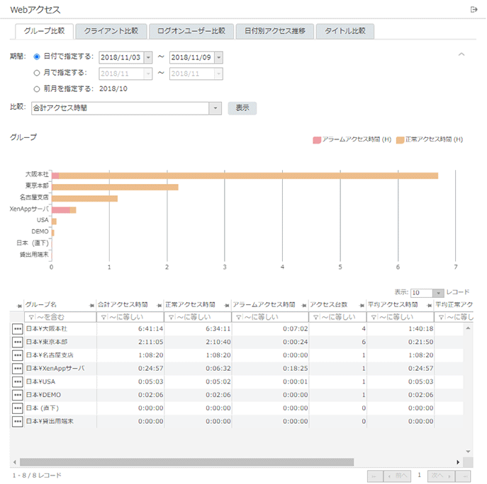 「グループ比較」画面