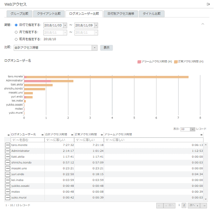 「ログオンユーザー比較」画面