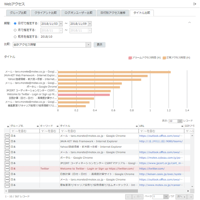 「タイトル比較」画面