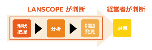 Webコンソールの運用イメージ