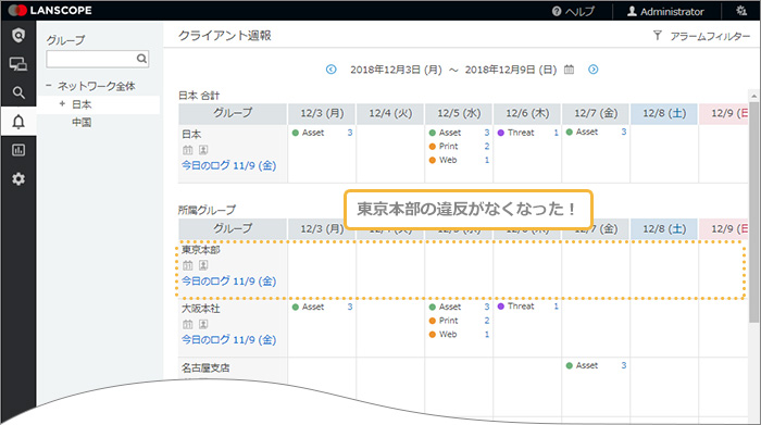 「クライアント週報」画面